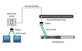 CAT5E RJ45 ECONOMISER DATA/DATA