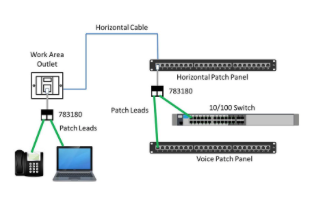 CAT5E RJ45 ECONOMISER DATA/VOICE